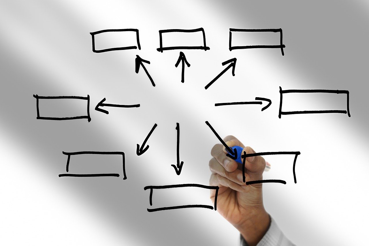 découvrez tout ce qu'il faut savoir sur la délégation : principes, avantages, étapes clés et conseils pratiques pour déléguer efficacement au sein de votre équipe ou organisation.