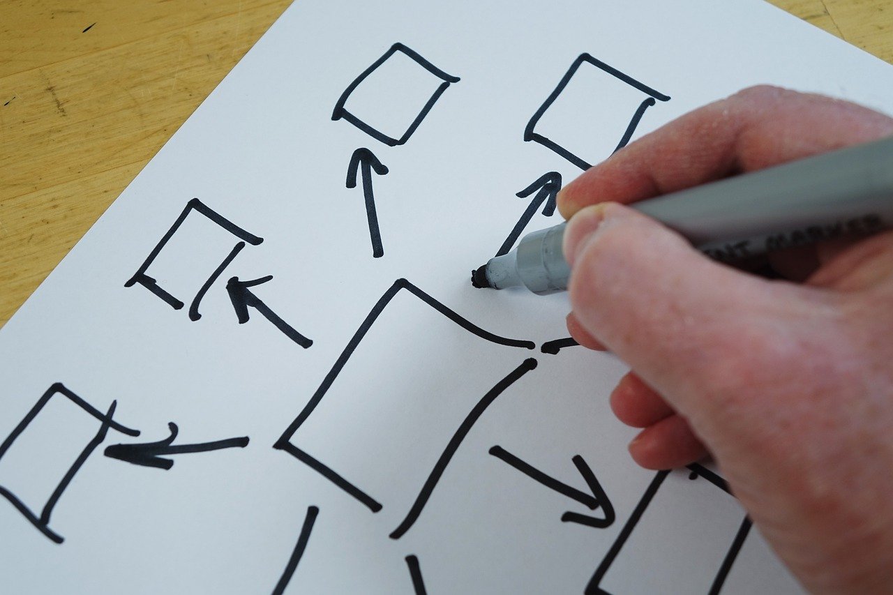 découvrez le concept de délégation, ses avantages en management et comment confier efficacement des tâches pour améliorer la performance et la motivation au sein de votre équipe.